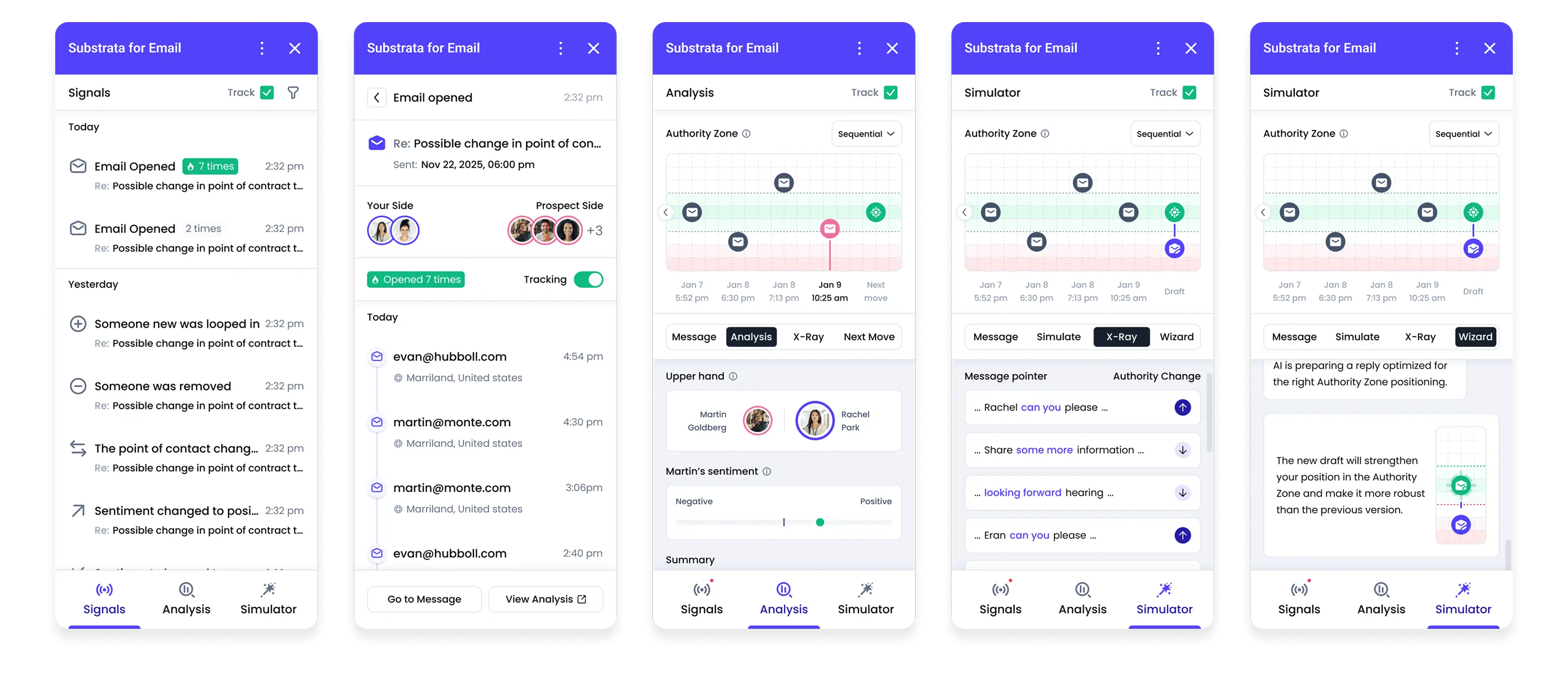 Five mobile screens of Substrata for Email app showing Signals tracking emails, detailed email opened view with tracking info, Analysis tab with authority zone and sentiment slider, Simulator tab with message pointers and authority change, and AI draft preparation for Authority Zone positioning.